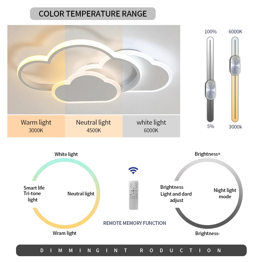 Lámpara de techo LED en forma de Nube
