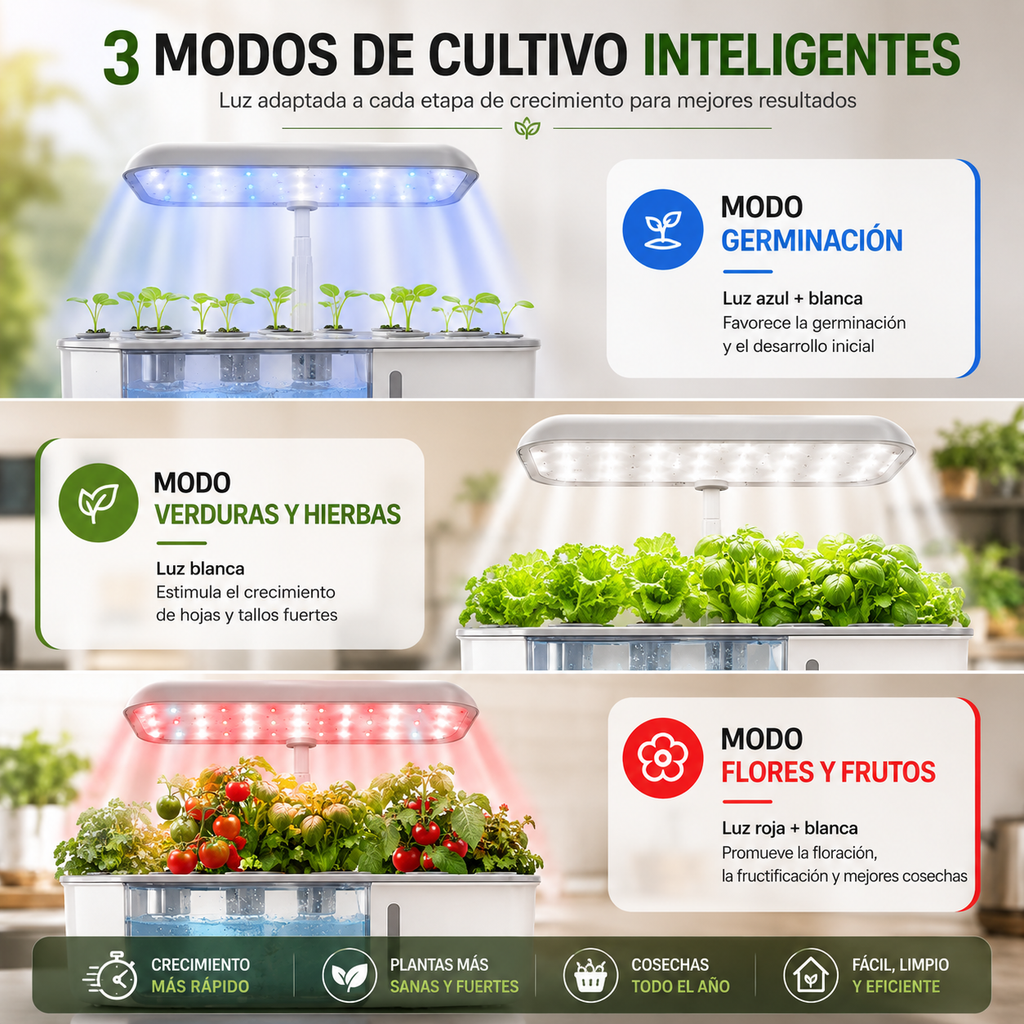 Huerto Hidropónico Inteligente HuviaGarden